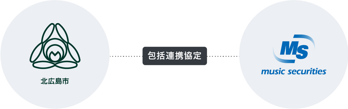 株式会社ボールパークシティ仕組み